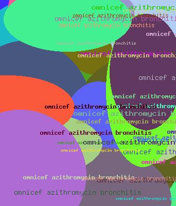 Omnicef azithromycin bronchitis